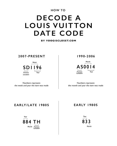 código louis vuitton|louis vuitton year code.